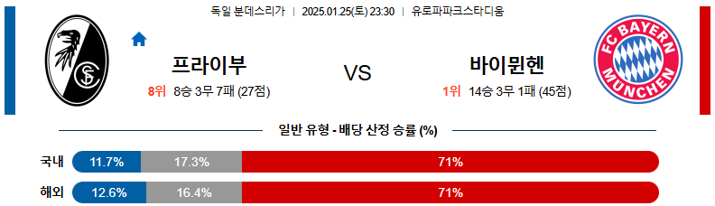 1월 25일 23:30 분데스리가 SC 프라이부르크 바이에른 뮌헨