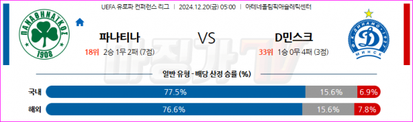 12월 20일 UEFA 컨퍼런스리그 파나시나이코스 FC 디나모 민스크 해외축구분석 스포츠분석