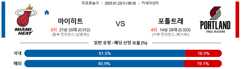 1월 22일 09:30 NBA 마이애미 포틀랜드