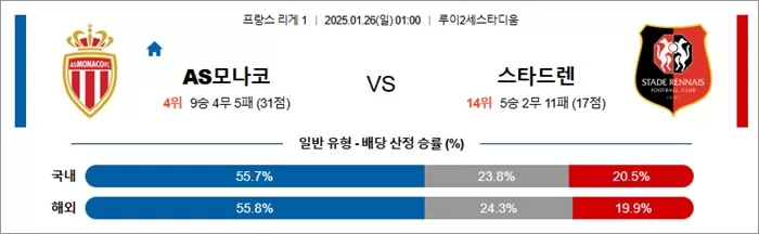 1월 26일 프리그1 AS모나코 vs 스타드렌