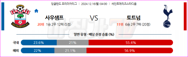 12월 16일 EPL 사우샘프턴 토트넘 홋스퍼 해외축구분석 스포츠분석