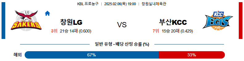 02일 06일 19:00 KBL 창원 LG 부산 KCC