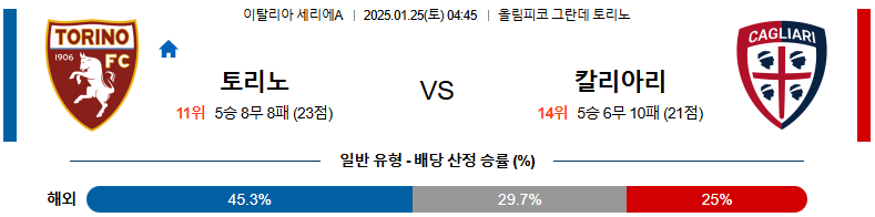 1월 25일 04:45 세리에A 토리노 FC 칼리아리 칼초