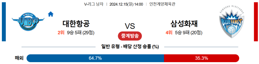 12월 15일 14:00 V-리그 대한항공 삼성화재