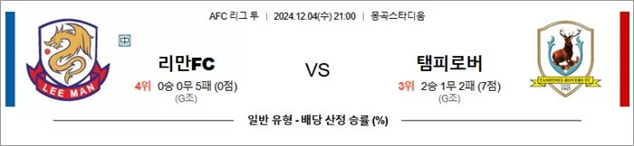 12월 04-05일 ACL2 4경기