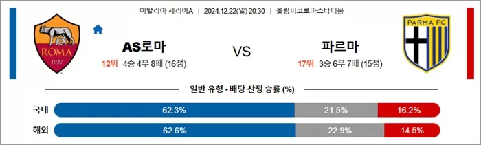 12월 22-23일 세리에A 4경기