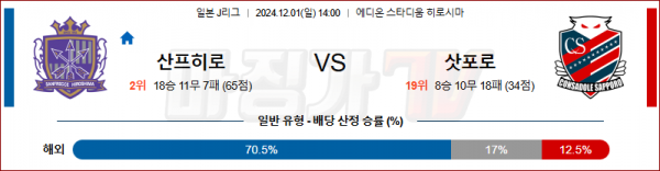 12월1일 J리그 1 산프레체 히로시마 삿포로 아시아축구분석 스포츠분석