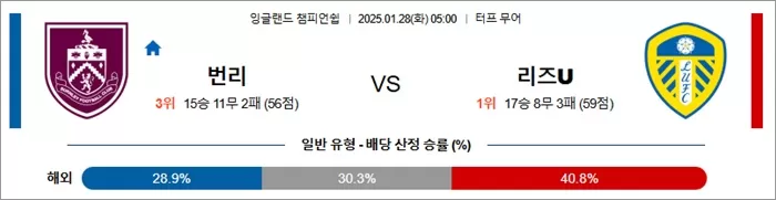 1월 28일 잉글랜드 챔피언쉽 번리 vs 리즈U