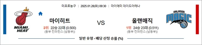 1월 28일 NBA 마이히트 vs 올랜매직