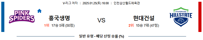 1월 25일 16:00 V-리그 여자부 흥국생명 현대건설