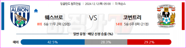 12월 12일 잉글랜드 챔피언쉽 웨스트 브로미치 앨비언 코번트리 시티 해외축구분석 스포츠분석