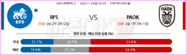 11월 29일 UEFA 유로파리그 RFS PAOK 해외축구분석 스포츠분석