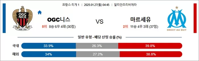 1월 27일 프리그1 OGC니스 vs 마르세유