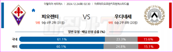 12월 24일 세리에 A ACF 피오렌티나 우디네세 칼초 해외축구분석 스포츠분석