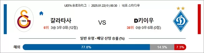 1월 22일 UEFA 갈라타사 vs D키이우