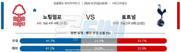 2024 12월 27일 노팅엄 포레스트 토트넘 홋스퍼  프리미어리그 분석