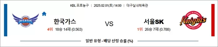 2월 01일 KBL 한국가스 vs 서울SK