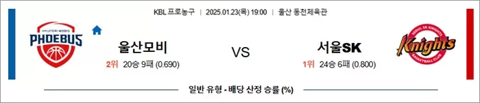 1월 23일 KBL 울산모비 vs 서울SK