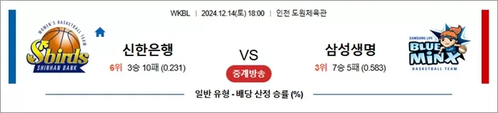 12월 14일 WKBL 신한은행 삼성생명