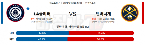 12월 2일 NBA LA클리퍼스 덴버 미국프로농구분석 스포츠분석