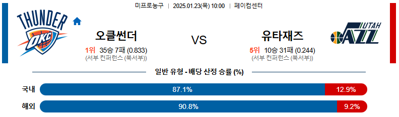 1월 23일 10:00 NBA 오클라호마시티 유타 재즈