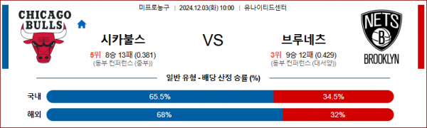 12월 3일 NBA 시카고 브루클린 미국프로농구분석 스포츠분석