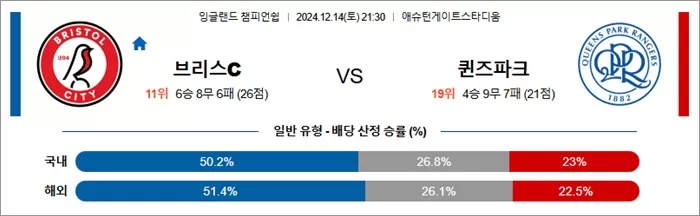 12월 14-15일 잉글랜드 챔피언쉽 9경기