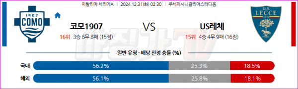 12월 31일 세리에 A 코모 1907 US 레체 해외축구분석 스포츠분석