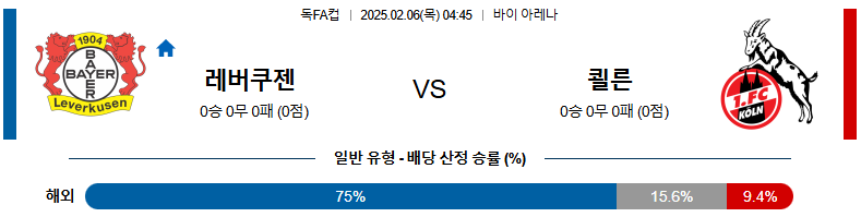 02일 06일 04:45 독FA컵 레버쿠젠 쾰른