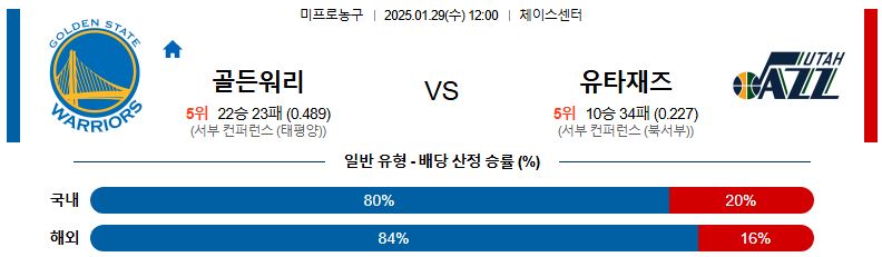 01일 29일 12:00 NBA 골든스테이트 워리어스 유타 재즈