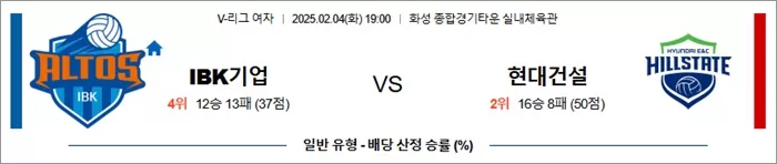 2월 04일 KOVO여 IBK기업 vs 현대건설