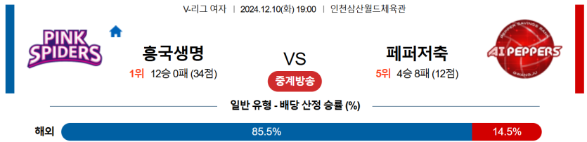 12월 10일 19:00 V-리그 (여) 흥국생명 페퍼저축은행