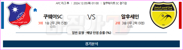 12월 5일 AFC 챔피언스리그 2 쿠웨이트 SC 알 후세인 SC 아시아축구분석 스포츠분석