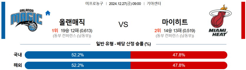 12월 27일 09:00 NBA 올랜도 마이애미