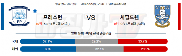 12월 29일 EPL 셰필드UTD 웨스트브롬 해외축구분석 스포츠분석