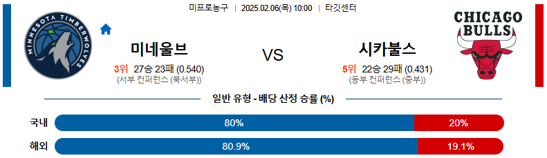 02일 06일 10:00 NBA 미네소타 울브스 시카고 불스