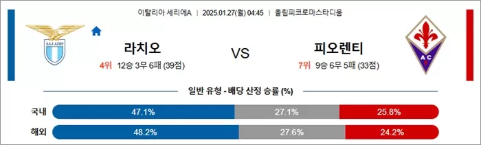 1월 27일 세리에A 라치오 vs 피오렌티