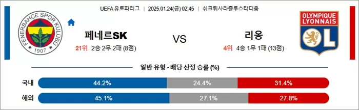 1월 24일 UEFA 유로파리그 페네르SK vs 리옹