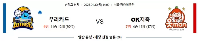 1월 30일 KOVO남 우리카드 vs OK저축