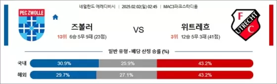 2월 02일 에레디비 즈볼러 vs 위트레흐