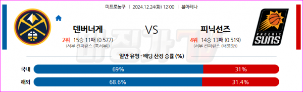 12월 24일 NBA 덴버 너겟츠 피닉스 선즈 미국프로농구분석 스포츠분석