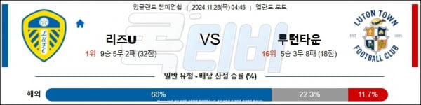 2024 11월 28일 리즈 유나이티드 FC 루턴 타운 FC  잉글랜드 챔피언쉽 분석