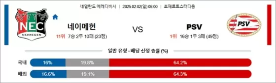 2월 02일 에레디비 네이메헌 vs PSV