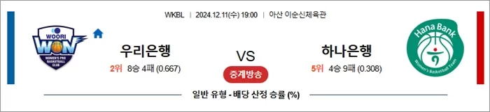 12월 11일 WKBL 우리은행 하나은행