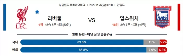 1월 26일 EPL 리버풀 vs 입스위치