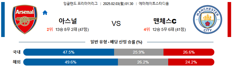 02일 03일 EPL 아스널 맨체스터 시티