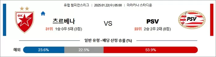 1월 22일 유럽 챔피언스리그 츠르베나 vs PSV