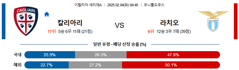 02일 04일 04:45 세리에 A 칼리아리 칼초 SS 라치오