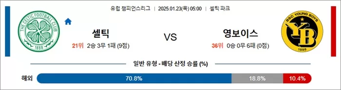 1월 23일 유럽 챔피언스리그 셀틱 vs 영보이스