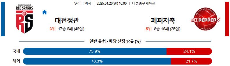 01일 26일 16:00 V-리그 여자부 정관장 페퍼저축은행